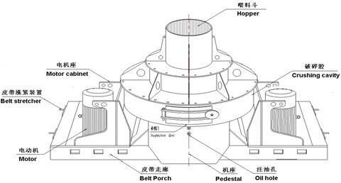 制砂機(jī)有哪些構(gòu)件組成?制砂機(jī)結(jié)構(gòu)示意圖 制砂機(jī)有哪些構(gòu)件組成?制砂機(jī)結(jié)構(gòu)示意圖